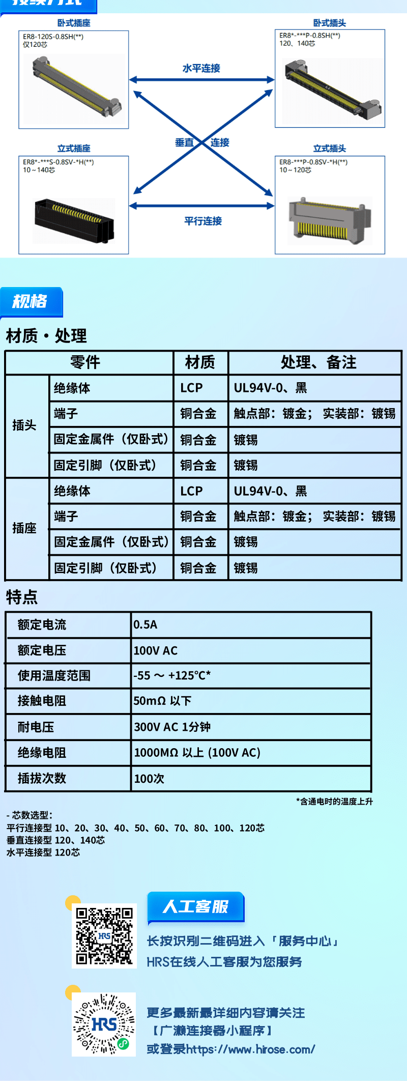 【產(chǎn)品推薦】0.8mm間距，高速傳輸，板對板連接器-ER8系列