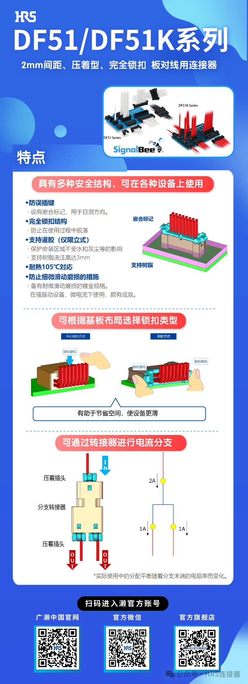 【產品推薦】板對線用連接器 DF51/DF51K系列